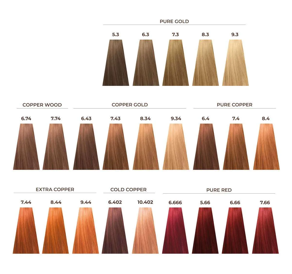 Echosline Echos Color – Bojë Profesionale për Flokë 100 ml — foto 2